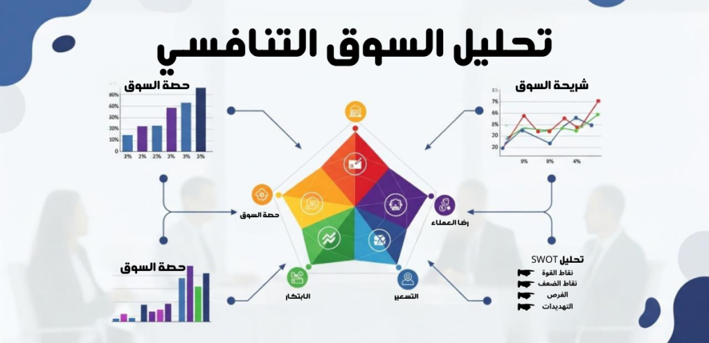 تحليل السوق التنافسي