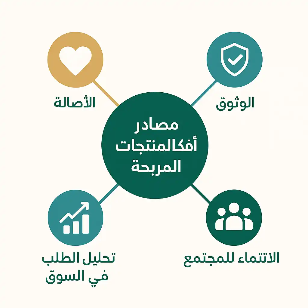 من هو المشتري السعودي وسلوك المستهلك السعودي