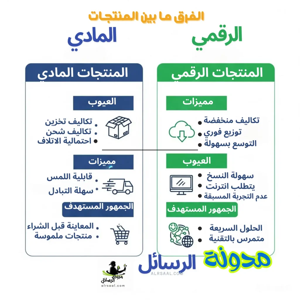 الفرق بين المنتجات الماديةوالمنتجات الرقمية